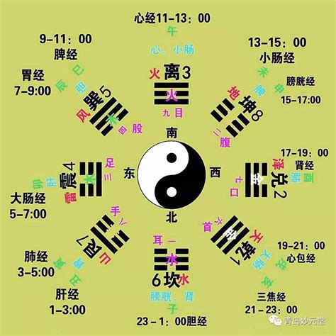 冬天 五行|周易基础知识之四季的阴阳五行